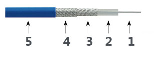 Cavo di prova di precisione T06S